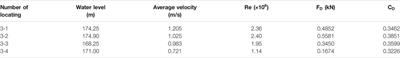 In-Situ Test Method for Hydrodynamic Characteristics of Water Flowing Around Piles